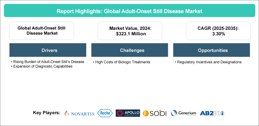 Adult-Onset Still Disease Market